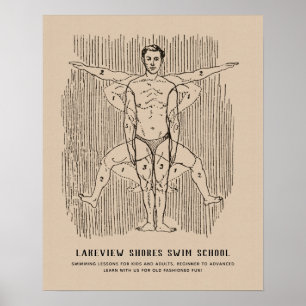 Funny Vintage Swimming Diagram with Custom Texts Poster