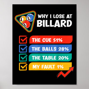 Funny Vintage Why I Lose At Billiards  Poster