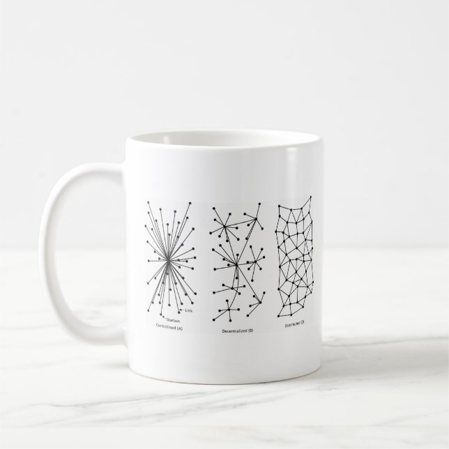 Fuzzy Express® Network Types Coffee Mug (Left)