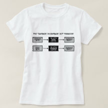 Garbage In Garbage Out (GIGO) - Scientists Mug T-S