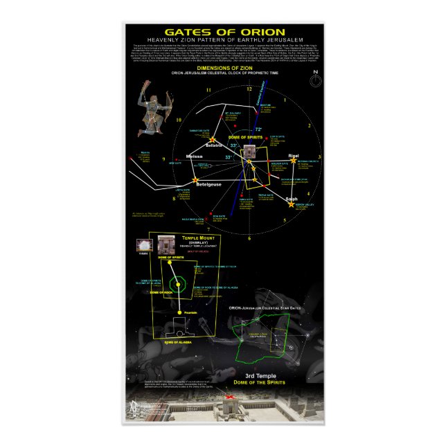 Gates of Orion - Jerusalem 1 Poster (Front)
