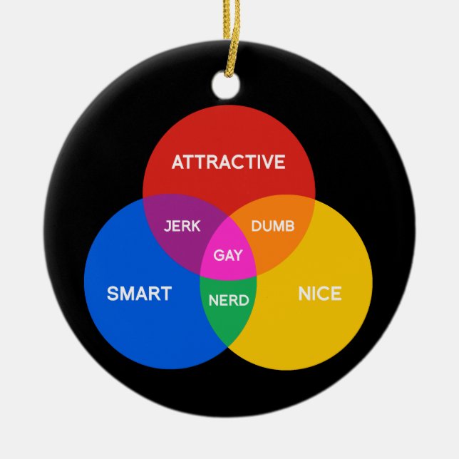 GAY VENN DIAGRAM CERAMIC ORNAMENT (Front)