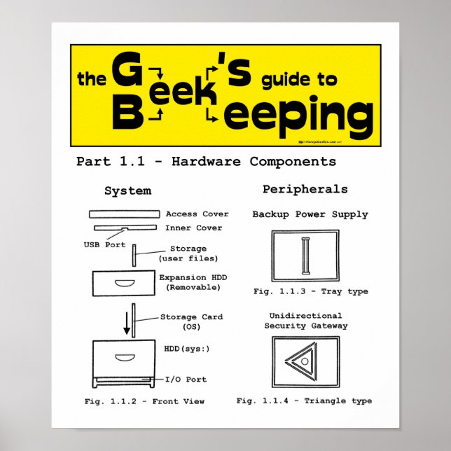 Geek Beekeeping (Hardware) - 12 x 14 Poster (Front)