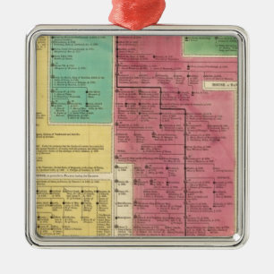 Geman Empire from 1273 to 1815 Metal Ornament