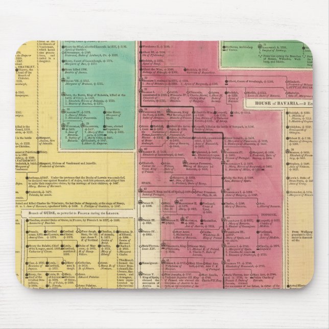 Geman Empire from 1273 to 1815 Mouse Pad (Front)