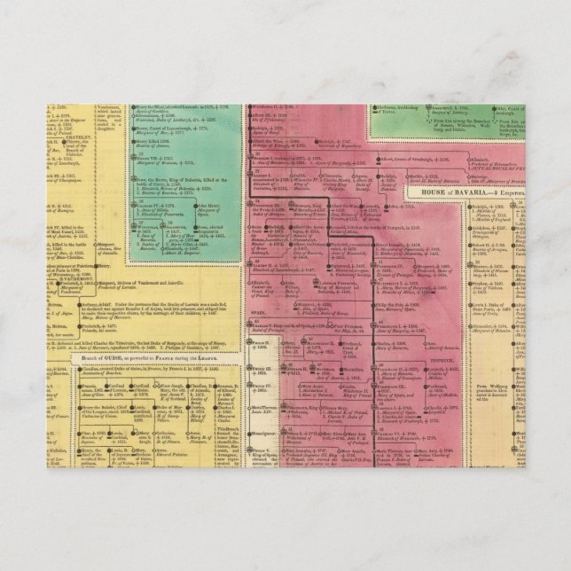 Geman Empire from 1273 to 1815 Postcard (Front)