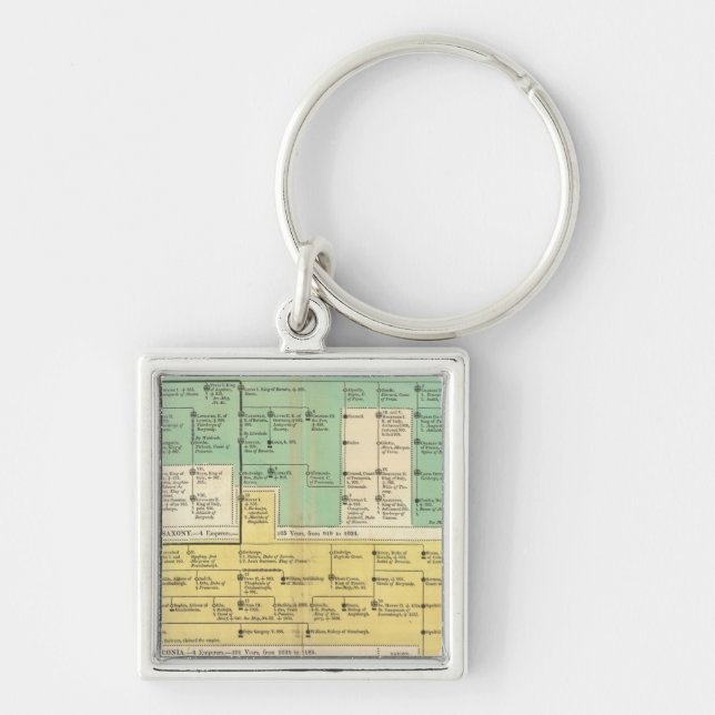 Geman Empire from 800 to 1273 Key Ring (Front)