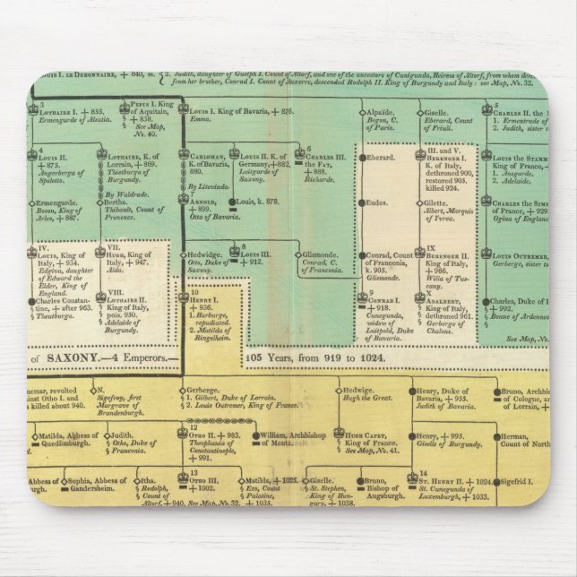 Geman Empire from 800 to 1273 Mouse Pad (Front)