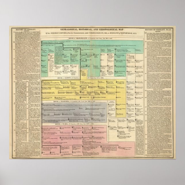 Geman Empire from 800 to 1273 Poster (Front)