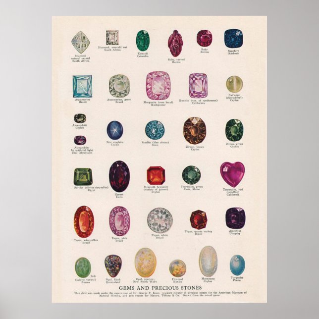 Gems and Precious Stones Poster (Front)