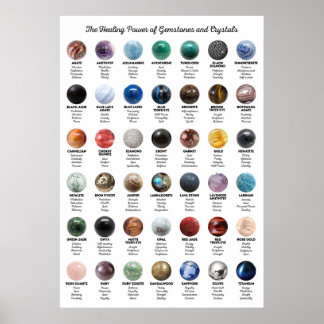 Gemstones and Crystals Poster