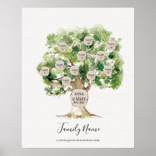 Genealogical Family Tree - Great Mother's Day Gift Poster