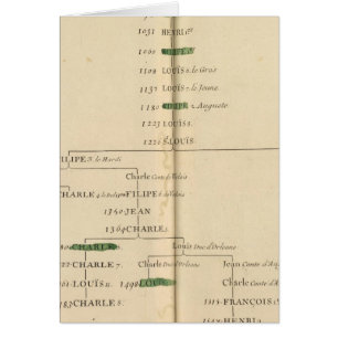 Genealogical Table, France 4