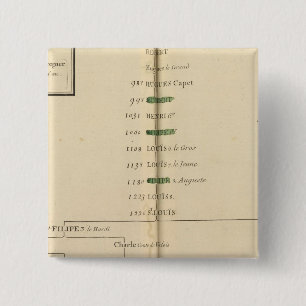 Genealogical Table, France 4 15 Cm Square Badge