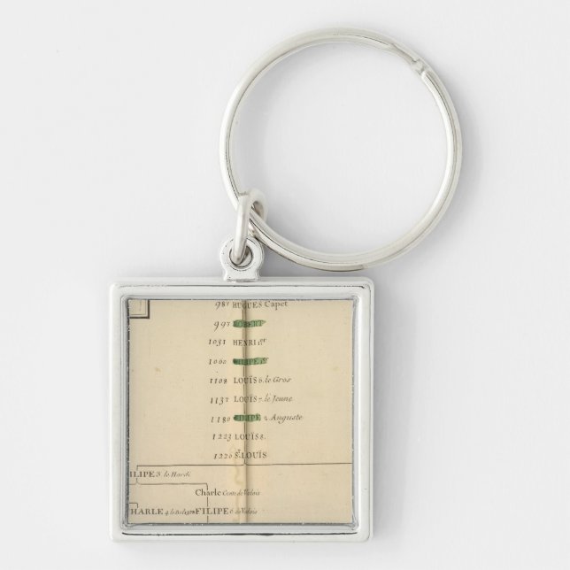 Genealogical Table, France 4 Key Ring (Front)