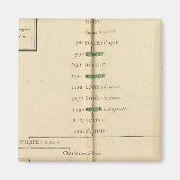 Genealogical Table, France 4