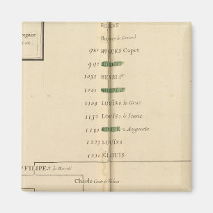 Genealogical Table, France 4 Magnet