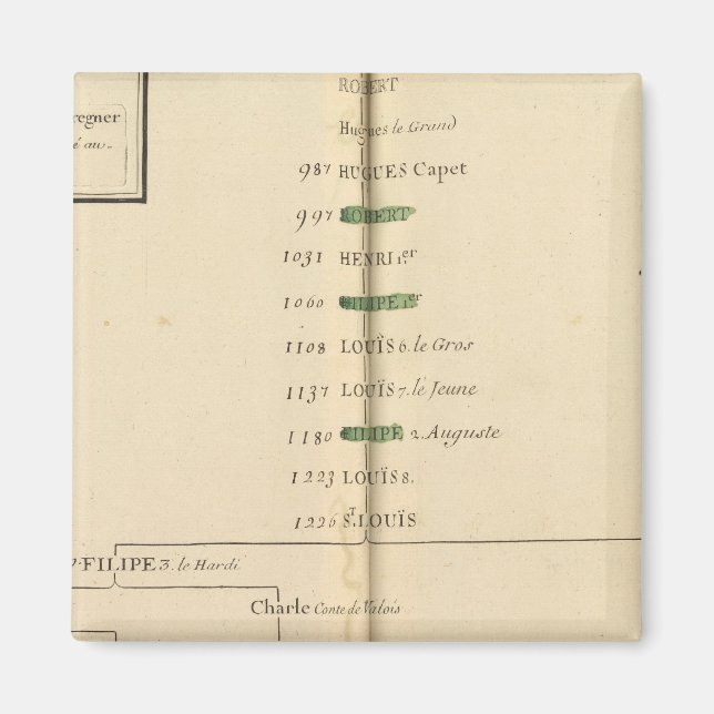 Genealogical Table, France 4 Magnet (Front)