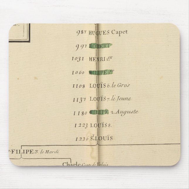 Genealogical Table, France 4 Mouse Pad (Front)