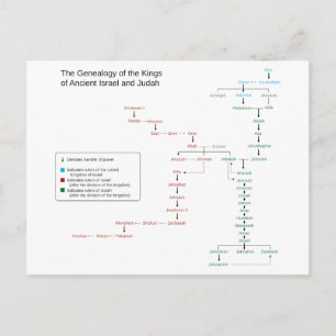 Genealogy of the Kings of Israel and Judah Postcard