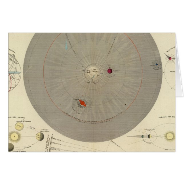 General Cosmographia, Solar System Map (Front Horizontal)
