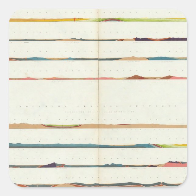 General Sections Square Sticker (Front)