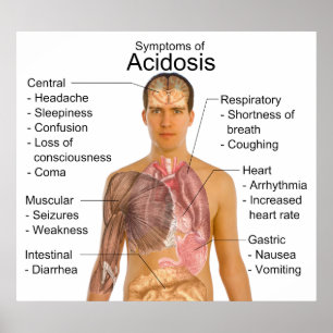 General Symptoms of Blood Acidity Acidosis Poster