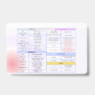 General Ultrasound Reference Badge Guide ID Badge