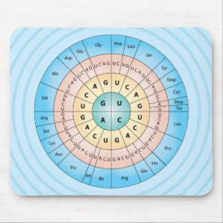 Genetic Code Blue Mousepad