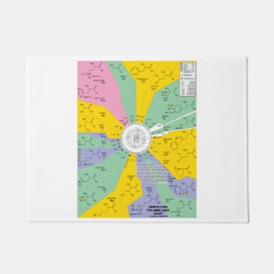 Genetic Code For Amino Acids Chart Wheel Doormat