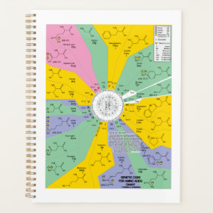 Genetic Code For Amino Acids Chart Wheel Planner