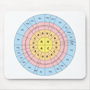 Genetic Code Mouse Pad