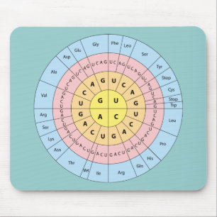 Genetic Code on Soft Mint Background Mouse Pad