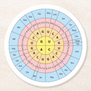 Genetic Code Round Paper Coaster