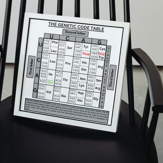 Genetic code table poster (Creator Uploaded)