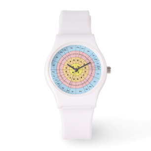Genetic Code Watch