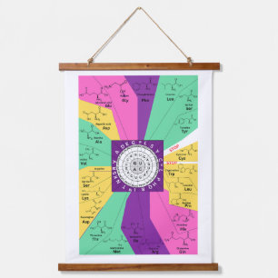 Genetic codon chart wheel of amino acids hanging tapestry