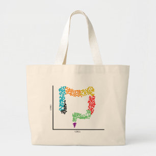 Genomics Single Cell Intestine (Colon) & scRNAseq Large Tote Bag
