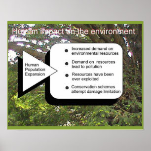 Geography, Human demands on the environment Poster