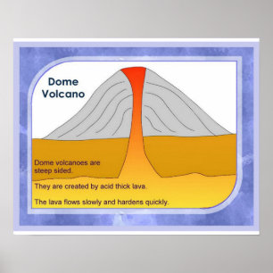 Geography, Physical dome volcanoes Poster