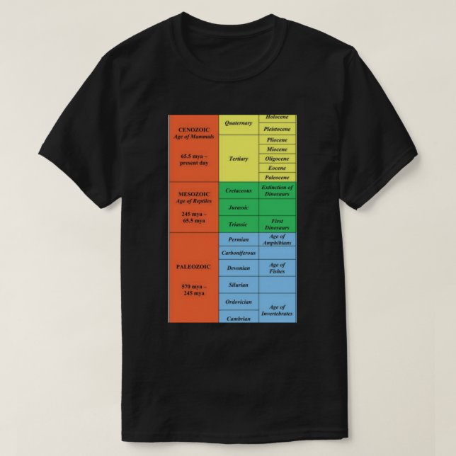 Geologic time scale  Classic T-Shirt (Design Front)