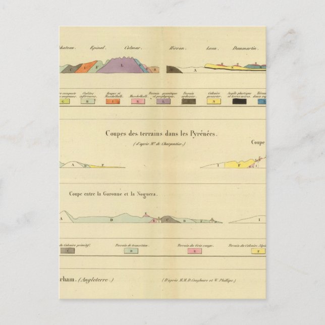 Geological between Paris and Colmar Postcard (Front)