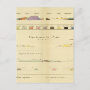 Geological between Paris and Colmar Postcard
