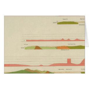 Geological profiles, San Francisco