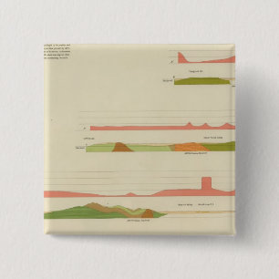 Geological profiles, San Francisco 15 Cm Square Badge
