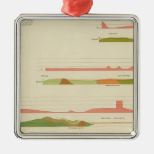 Geological profiles, San Francisco Metal Ornament