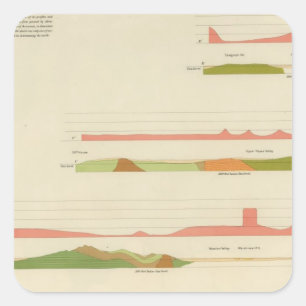 Geological profiles, San Francisco Square Sticker
