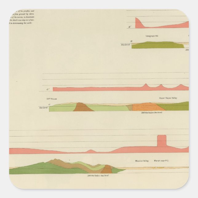 Geological profiles, San Francisco Square Sticker (Front)