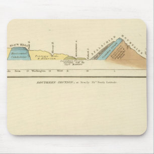 Geological sections of United States Mouse Pad