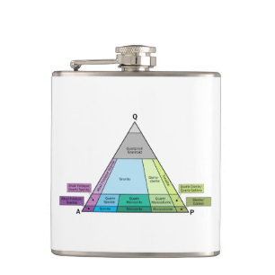 Geologist's Plutonic Rock QAP Diagram Hip Flask